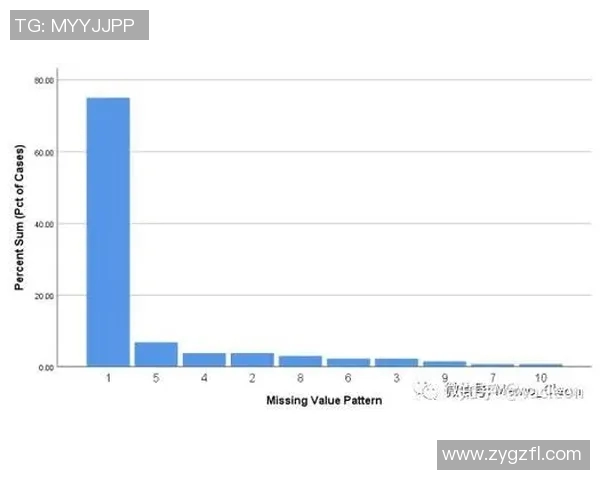 预测:中超胜率几何?数据模型告诉你答案