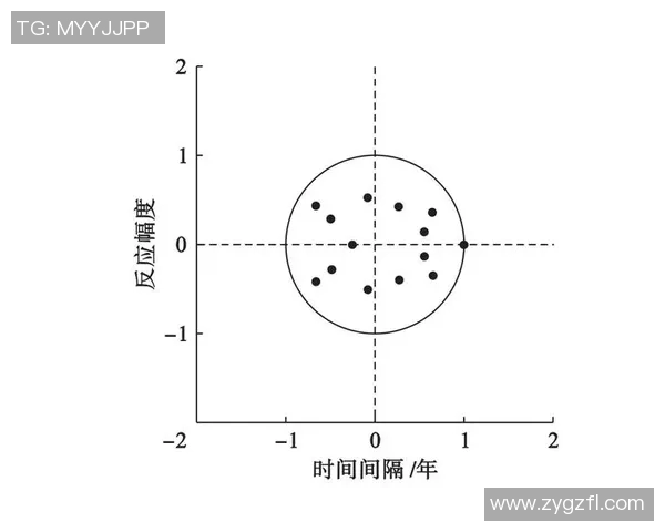 技术统计：VAR近5场表现一览
