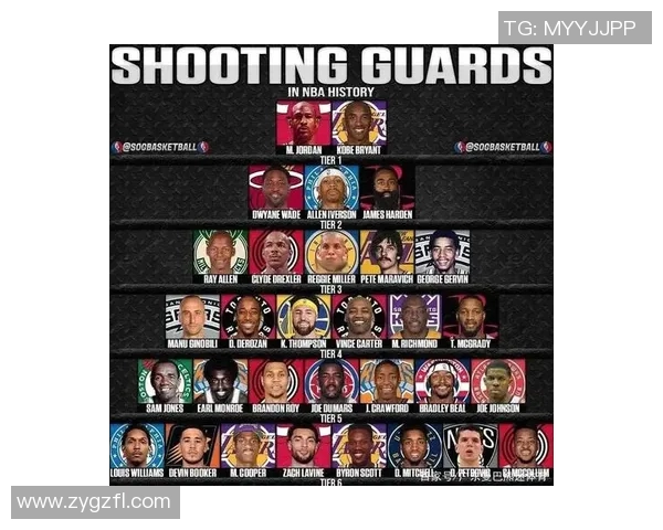 NBA历史最伟大控球后卫盘点与技术解析