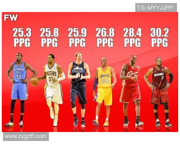 NBA赛季得分王竞争数据分析与趋势