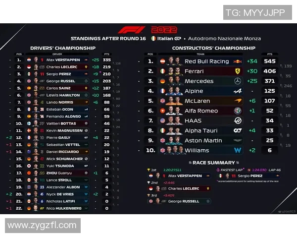 2025年F1赛季车队排名与车手积分榜最新动态全面解析