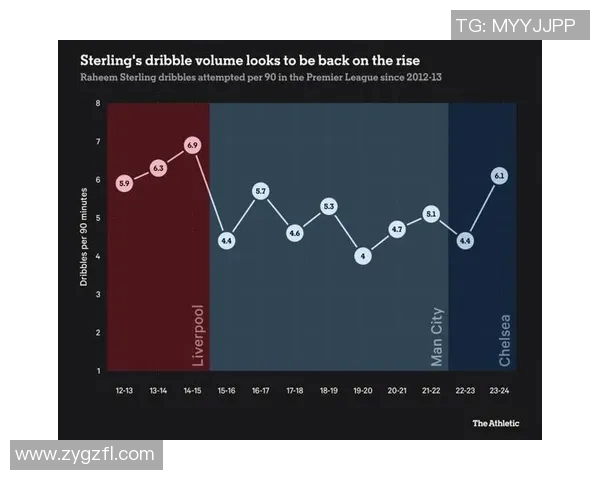 五年数据对比：利物浦全方位进化展现强大实力